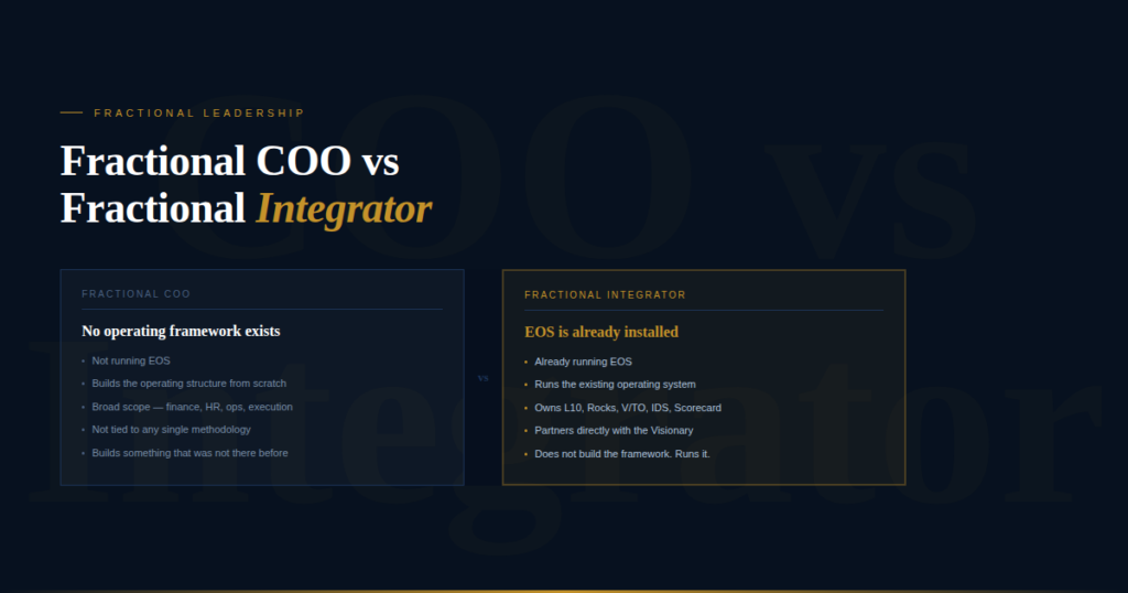The Difference Between a Fractional COO and a Fractional Integrator